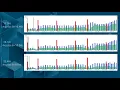 How to check quality of AVC compression
