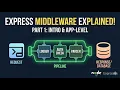 Node js Middleware Explained Introduction Application-Level Middleware part 1