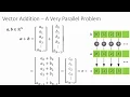 Intro to CUDA part 3 Parallelizing a For-Loop