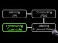 USENIX Security 20 - FuzzGen Automatic Fuzzer Generation