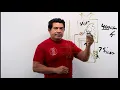 CFM cubic feet per minute - HVAC Online Training and Courses
