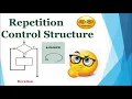 Writing Pseudocode - Repetition loops
