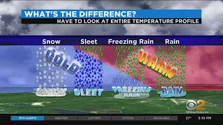 New York Weather CBS2 5 p m Forecast