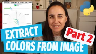 How to pick two dominant colors from an image using python Part 2