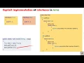 Oop with java in 10 minutes