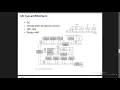I2C lecture1