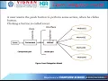 Event Delegation model in JAVA