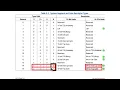 Interrupts - Interrupt Descriptors