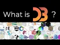 What is D3 js