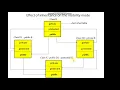Single Inheritance Part 3