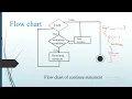 Continue statement in c definition syntax flowchart example