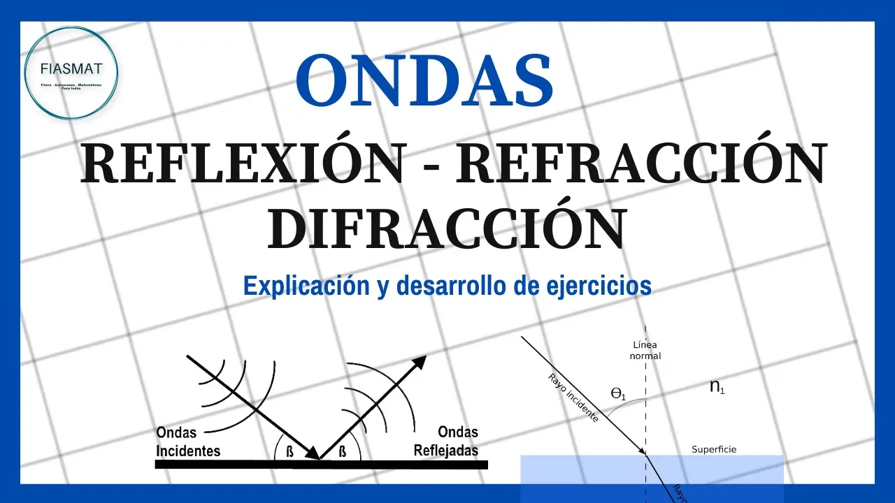 Fenómenos Ondulatorios: Reflexión - Refracción y Difracción - ONDAS