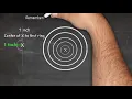 Understanding Scope Adjustments