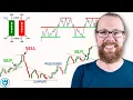 Lagu The ONLY Technical Analysis Guide You'll Ever Need! (Beginner to Advanced)