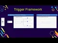 Apex Trigger Framework Salesforce