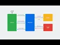 WWDC23 Sync to iCloud with CKSyncEngine Apple