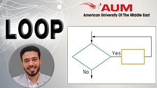 Chapter 5 p1 Creating Loops AUM Programming Logic Design Logic