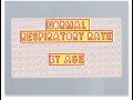 Normal Respiratory Rate By Age Group Normal Breathing Rate Medical study
