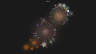 - git history visualization