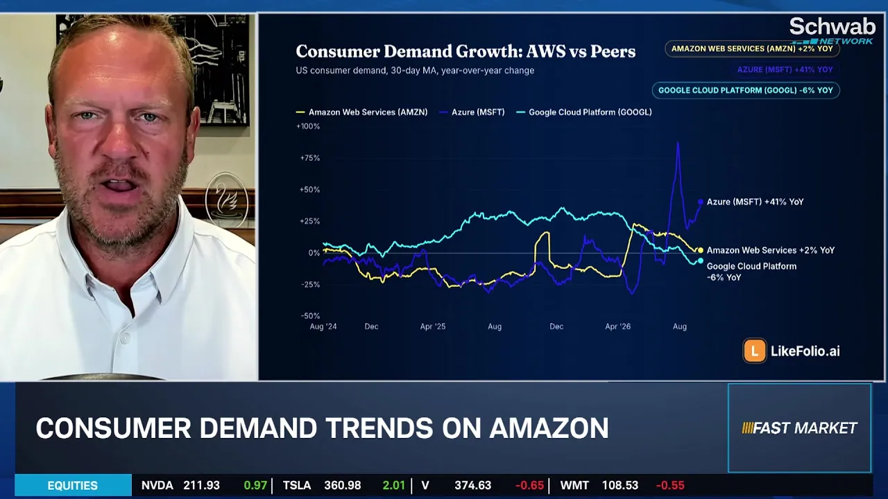Ca$htag$: AMZN Cloud Growth Lags Behind MSFT, "Their Game to Lose"