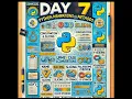 Python Basic Day 7 Python Strings Manipulation and Methods EgniCode