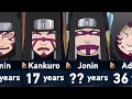 The Evolution of Kankuro in Naruto and Boruto