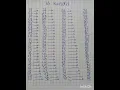 Tchala Men bon konpayel imaj ak flit kap pemet oy genyn ak ou men yon nouvo thala