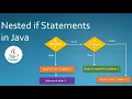 Nested If Statement In Java Hindi Decision Making statements In Java
