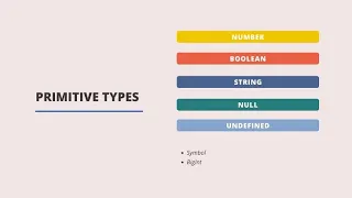 JavaScript class DAY-2 Primitive Datatypes string number null Boolean undefined