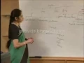 Java Packages