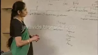 Java Packages
