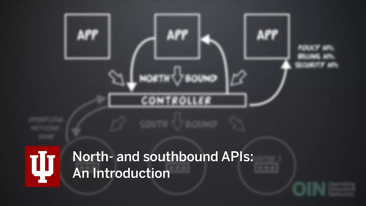 North- and southbound APIs: An introduction