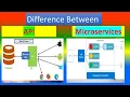 Difference between API and Microservices
