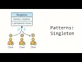 Design Patterns in Practice Deep Dive into Singleton for Developers and Architects