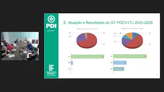E11   ReuniãoColegiado 02DEZ2024