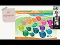 LAUSD Career Techical Education Teacher Recruitment Informational Session