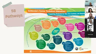 LAUSD Career Techical Education Teacher Recruitment Informational Session