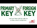 Primary Key vs Foreign Key Key Differences Explained