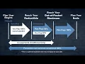 Deductible Coinsurance OOPM - Understanding Your Plan Limits