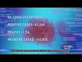Department of Health 43 264 cases of COVID-19 confirmed in PA 1 716 deaths