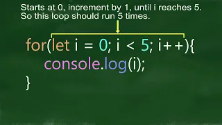 Javascript Loops Part 1