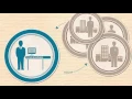 How the Clickatell SMS gateway works