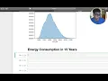Data Analysis using Pandas on 15 Year Energy Data Step by Step