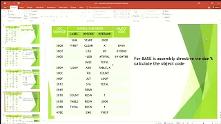 18CS61 GENERATION OF OBJECT CODE AND OBJECT PROGRAM