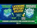 Windows Server licensing concept Standard Data center