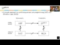 Lecture 6 - Statistical Relational Extensions of Answer Set Programming