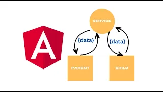 Angular How to Pass Data Between Components Angular Data Passing Example with Code