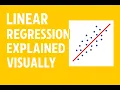 Linear Regression Explained Visually Predicting Marks with ML Example