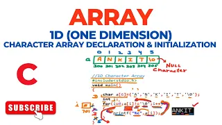 Array - 1D One Dimension Character Array Declaration Initialization C Programming Language