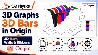 Create Stunning 3D Graphs in Origin - Learn How to Make 3D Bar Graphs and Ribbon Graphs